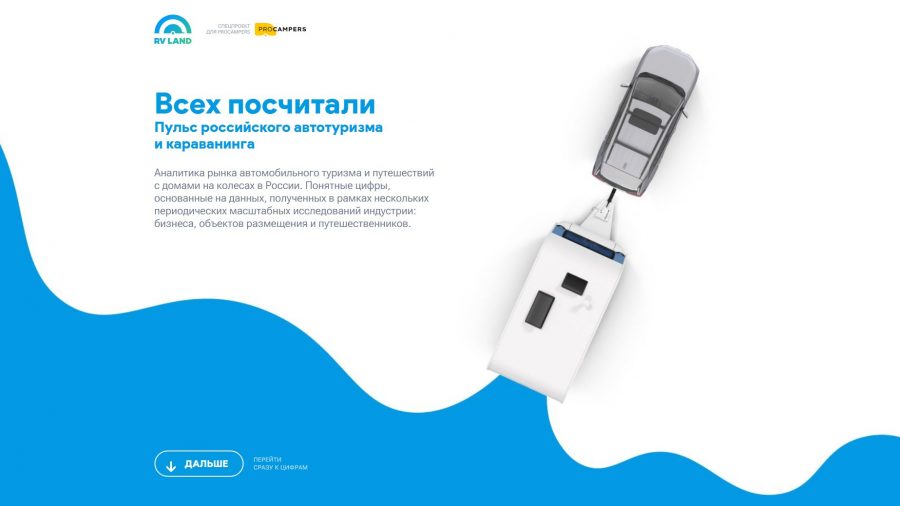 Аналитика рынка автотуризма и караванинга от RV Land